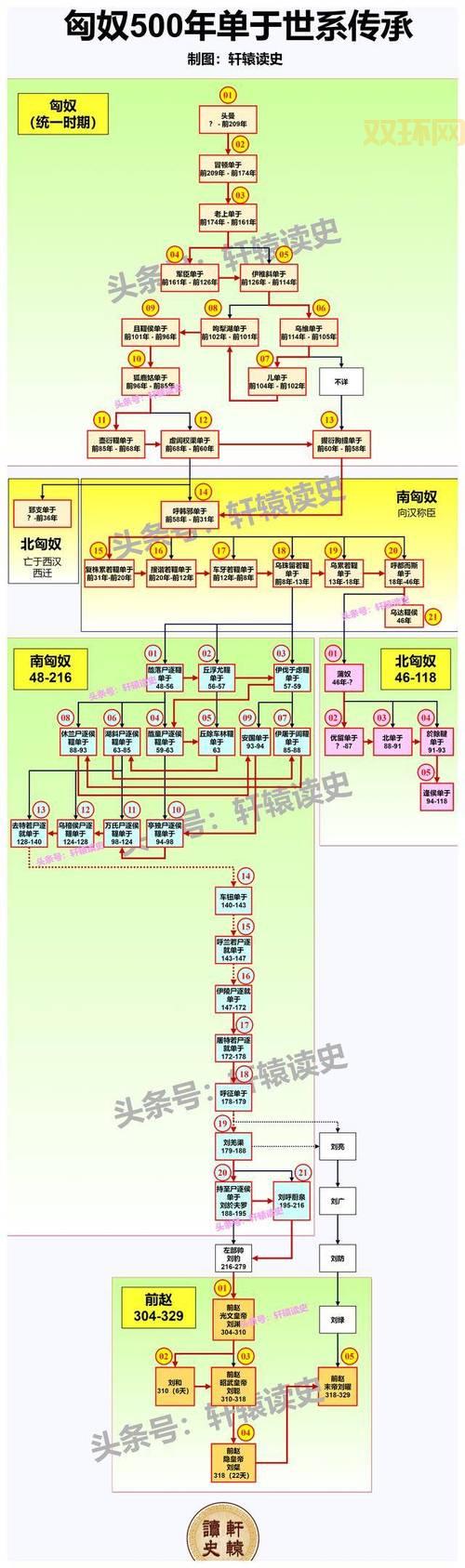 七雄匈奴战力表在哪看?新手快速上手必读攻略!