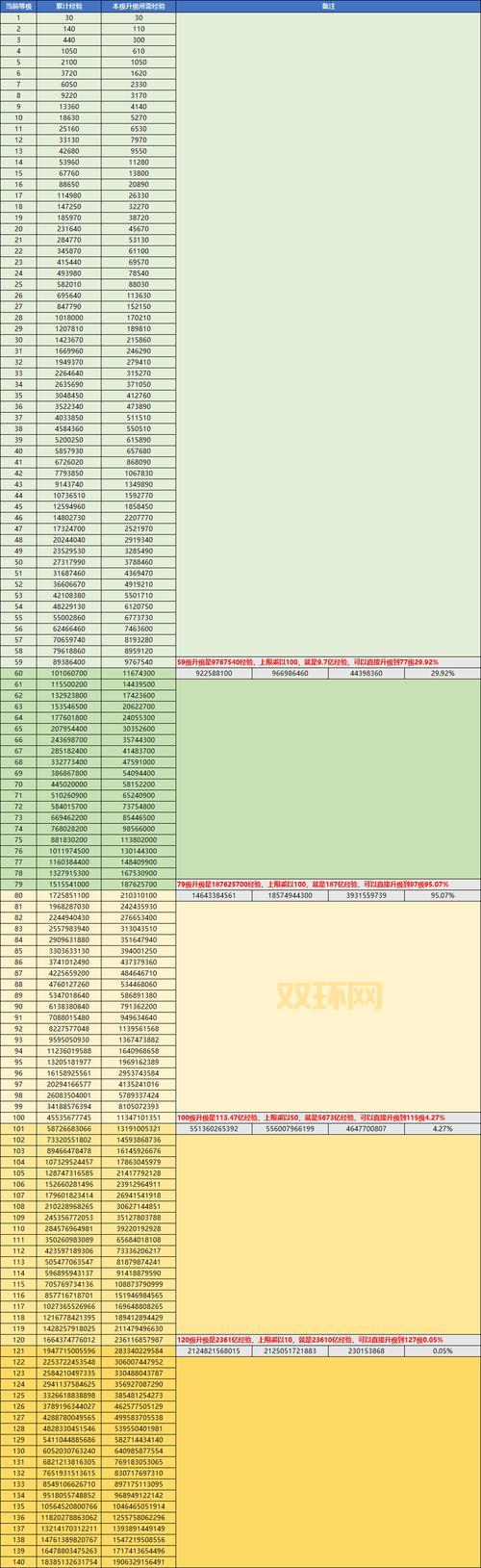 QQ三国元神升阶后怎么培养？后期养成攻略来了！