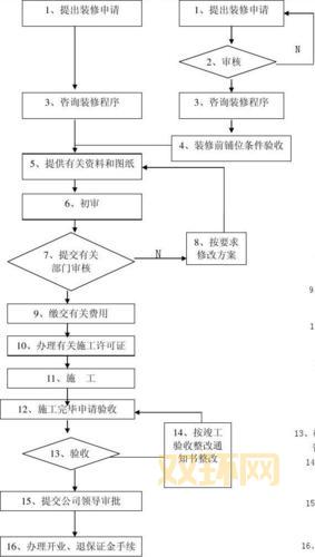 无忧序列号怎么弄？超详细流程包教包会！