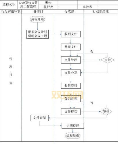 无忧序列号怎么弄？超详细流程包教包会！