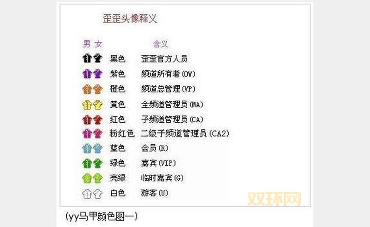 yy马甲颜色有哪些?各种颜色马甲获取方法揭秘!