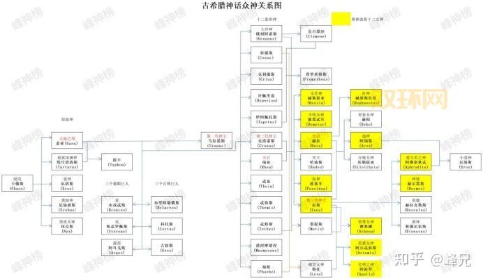 奥丁和宙斯谁更厉害?北欧神王对战希腊神王!