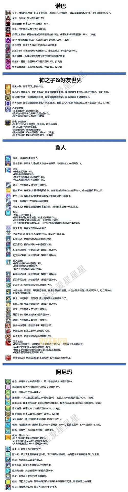 想玩转冒险岛火炮手？这份加点秘籍快收好！