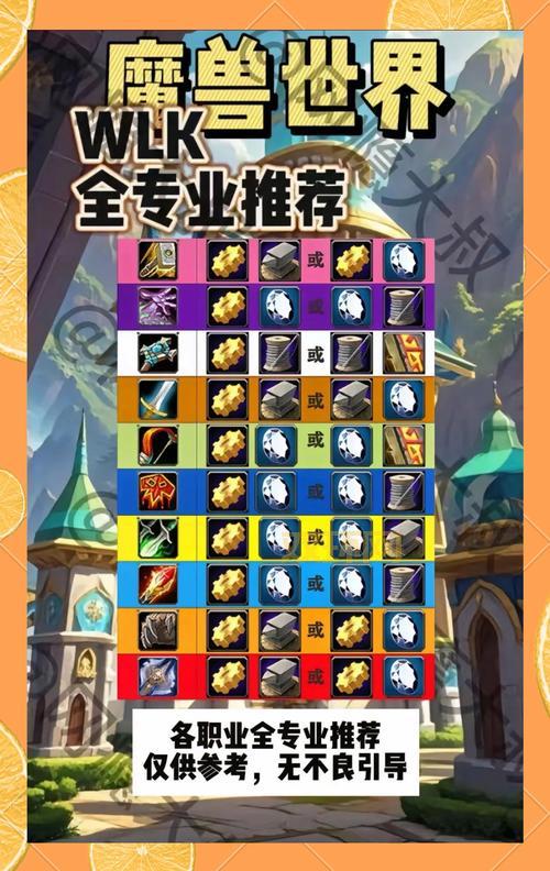 wow取货需要带什么?准备好这些东西不白跑!