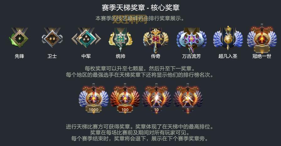 dota2 6.84版本更新好玩吗?新老玩家都说赞!