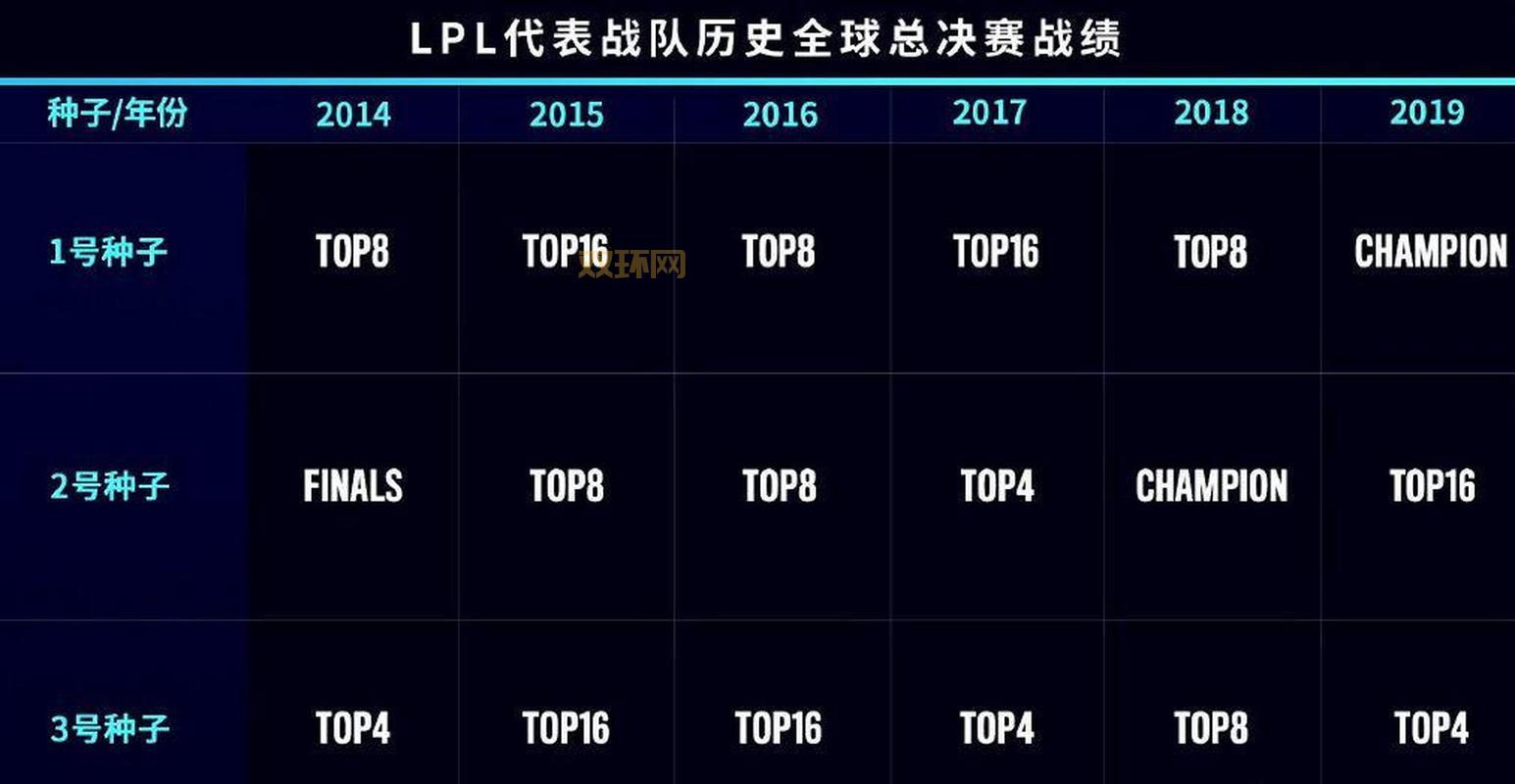 S10抽签分组预测，谁能突出重围？大神来分析！