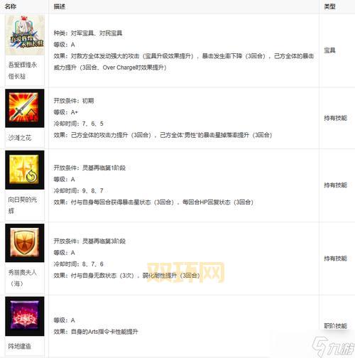 想了解特异型安托瓦内特？这篇文章别错过！