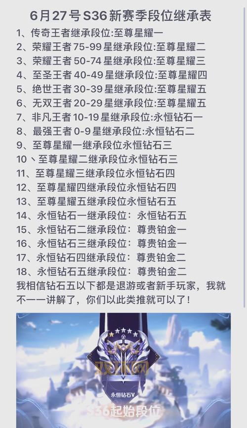 s4什么时候开始?新赛季段位继承规则详解!