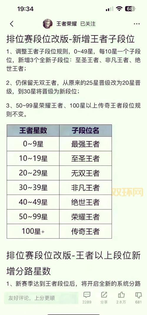 s4什么时候开始?新赛季段位继承规则详解!