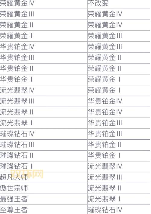 s4什么时候开始?新赛季段位继承规则详解!