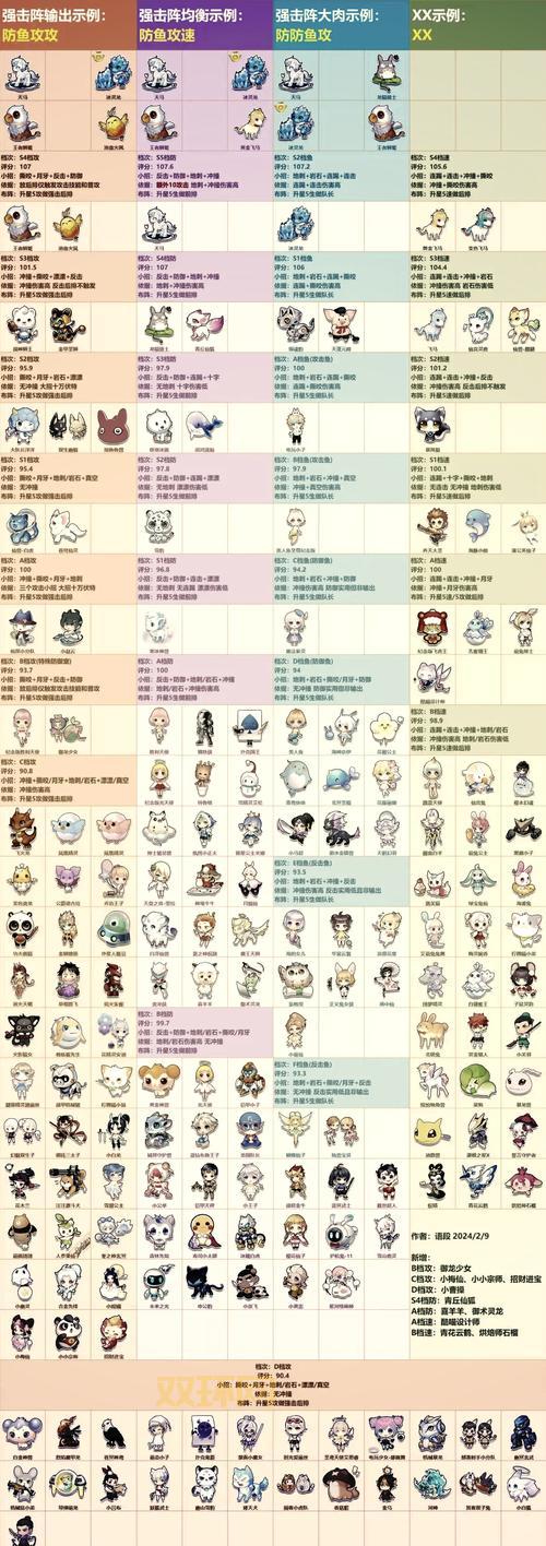 QQ飞车羊驼草草性能怎么样？和其他宠物对比！