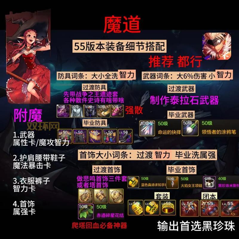 dnfbb装备怎么选择？各职业详细搭配攻略！