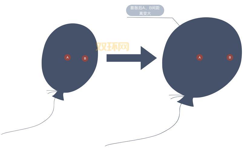 如何理解宇宙灌注者?这篇文章给你答案!