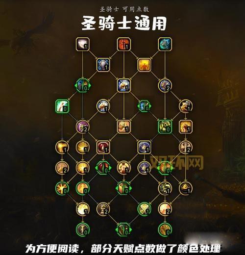 求分享龙之谷圣骑士加点图！新手照着这个加点准没错！