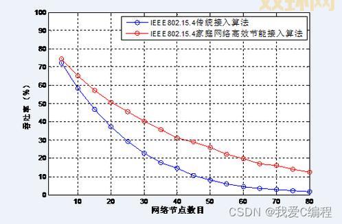 winaircrack怎么用？新手也能快速上手的教程！