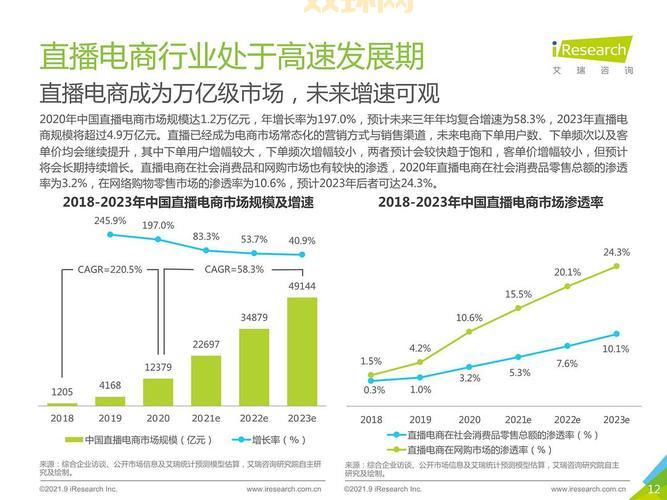 2021年哪家直播平台尺寸最大？这份榜单请收好！