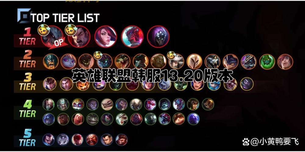 不清楚lol韩服账号在哪买？内行人推荐这几个交易地方。