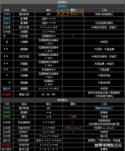 拳皇双人对打技巧分享，高手进阶必学招式！