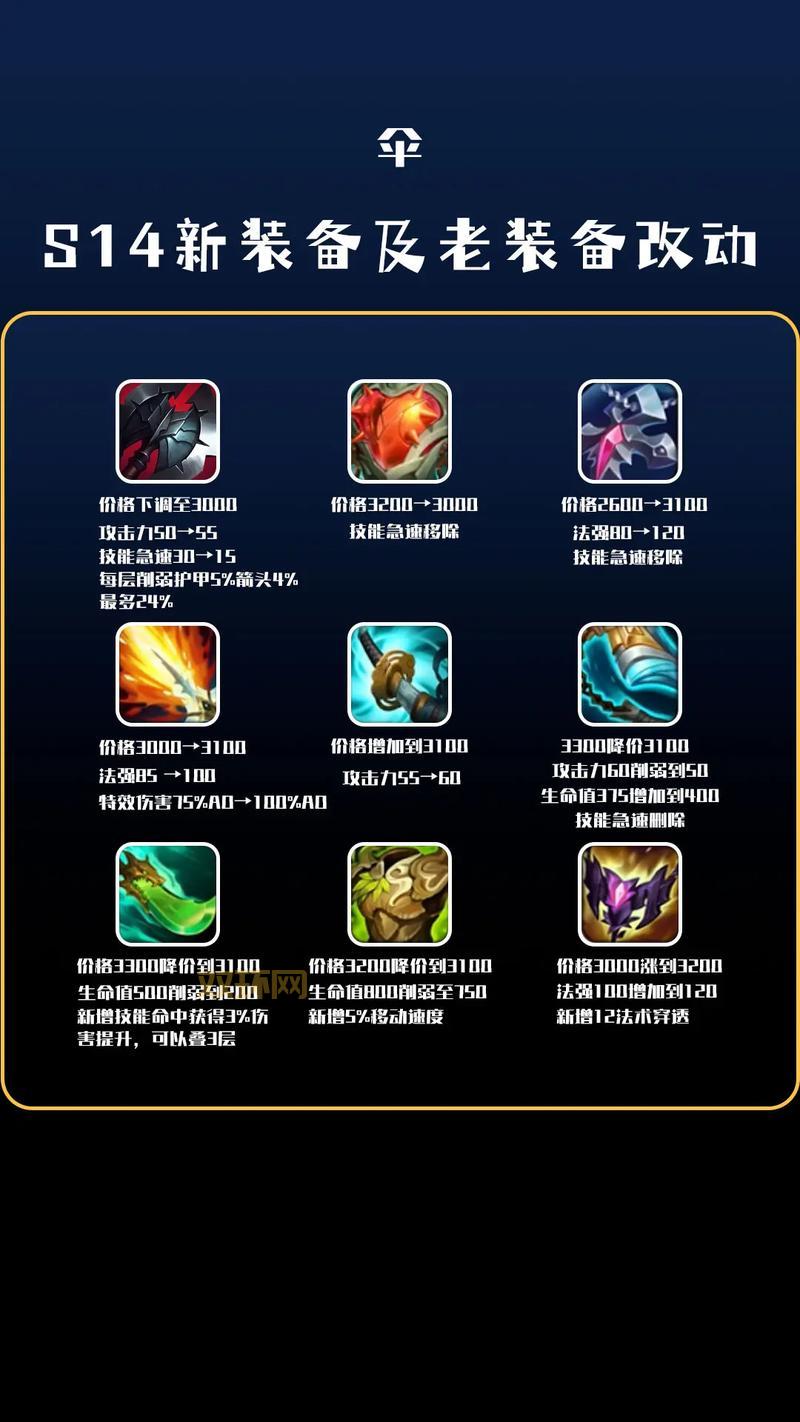 lol道具大全来啦！新手必看英雄联盟装备攻略！