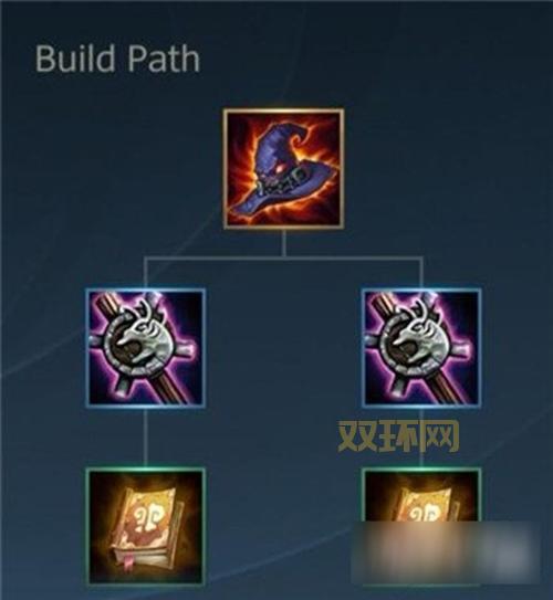 lol道具大全来啦！新手必看英雄联盟装备攻略！