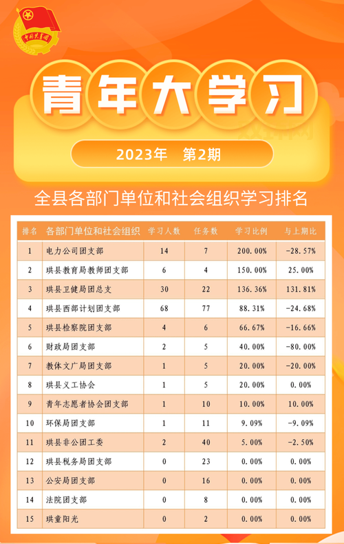 青年大学习2022年第三期答案在哪？看这篇就够了！
