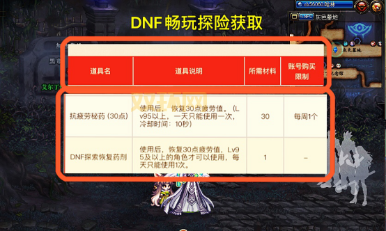 dnf助手怎么用?老玩家手把手教你快速上手!