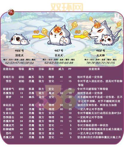 洛克王国泪花犬怎么得？获取攻略一看就会！