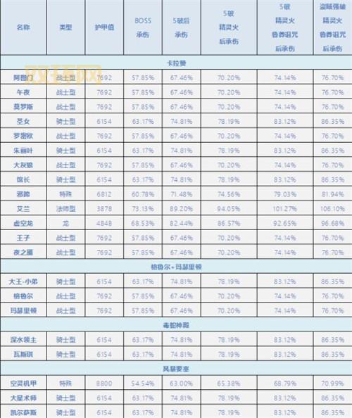 暗夜使者名字有哪些?最全的名字合集都在这里了!