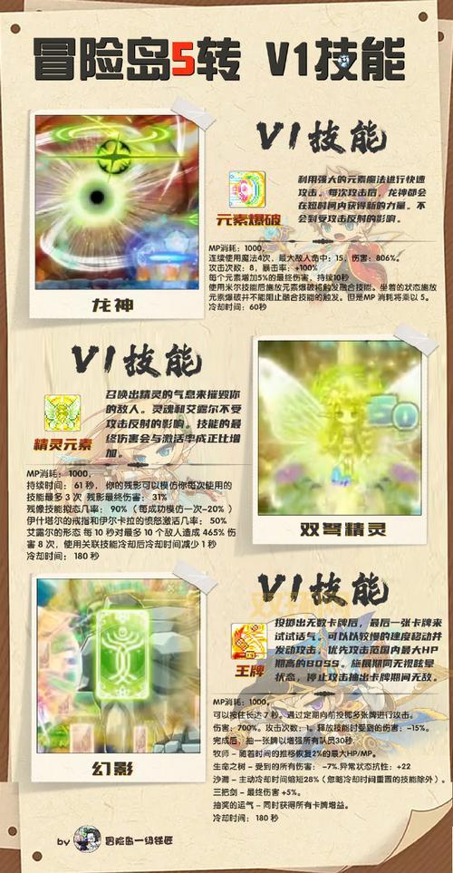 冒险岛天使的祝福有什么用处？新手必看的属性加成详解！