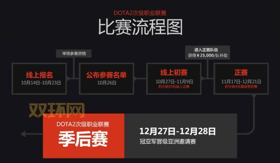 ace dota职业联赛赛程表，收藏这篇就够了！