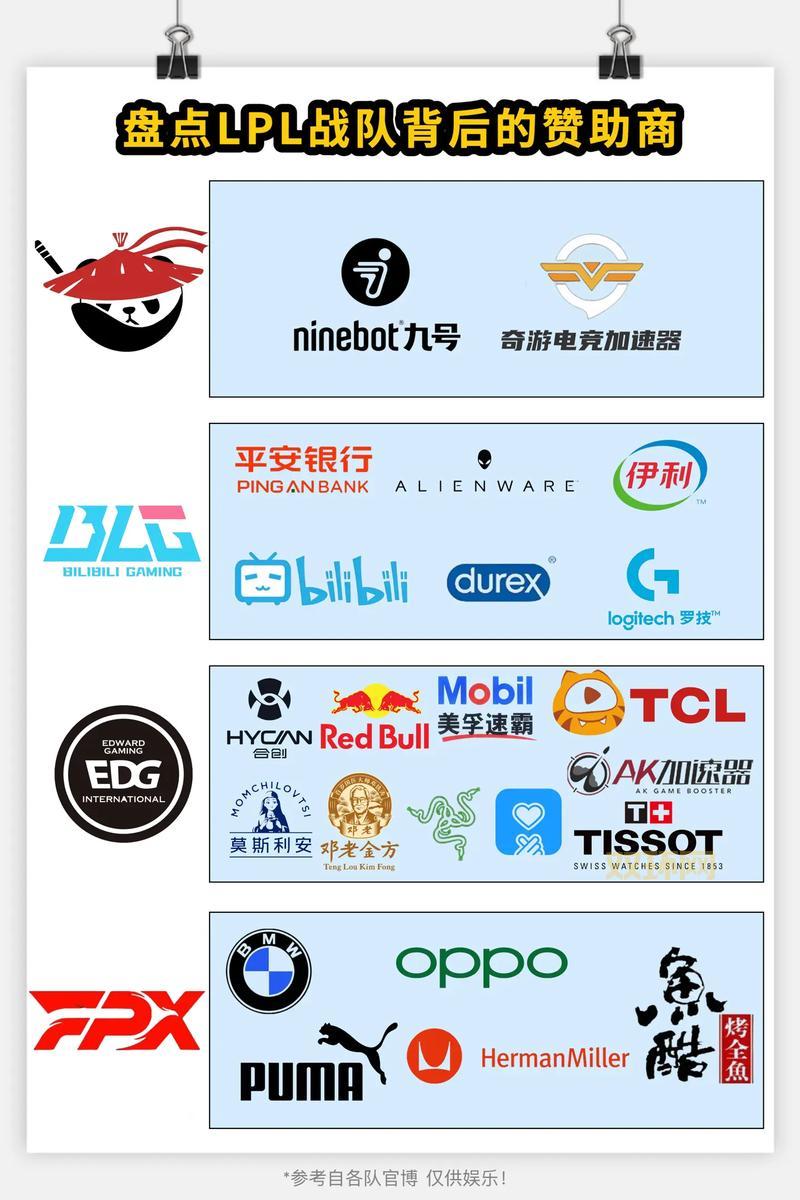 英雄联盟是哪个公司的开发的？它的母公司又是谁呢？