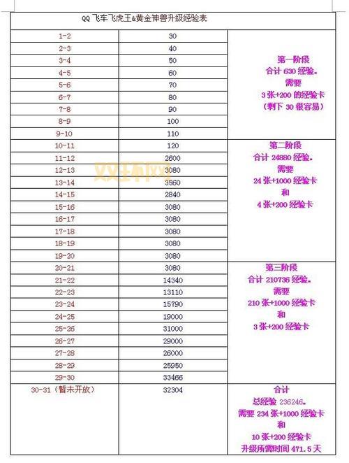 qq飞车宠物飞火龙厉害不厉害？技能属性全方位解读！
