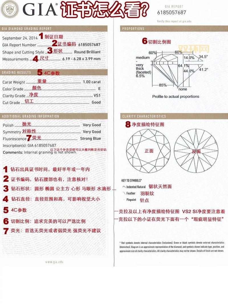 珠宝坐骑怎么选？这几个挑选方法让您不踩坑！