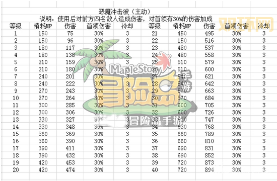冒险岛技能哪个好用？实用技能推荐以及解析！