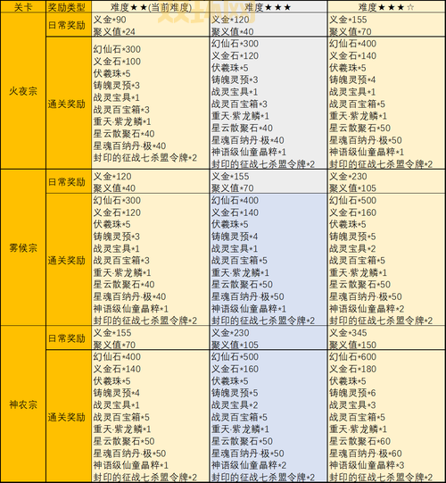 想找完美国际代练？这篇攻略帮你少走弯路！