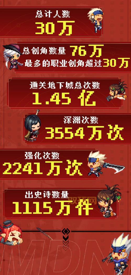 DNF关闭最新消息，官方回应来了，玩家们怎么看？