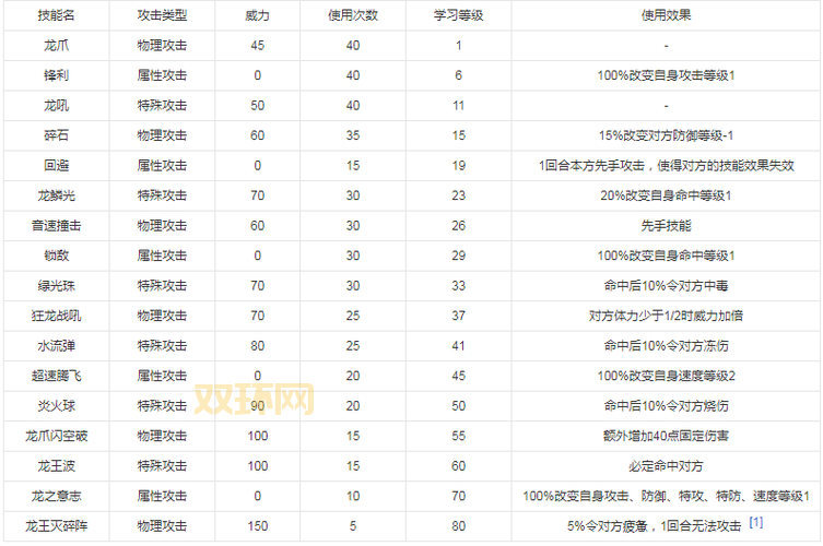 哈莫雷特技能表厉害吗？看完这份详细解析就懂！