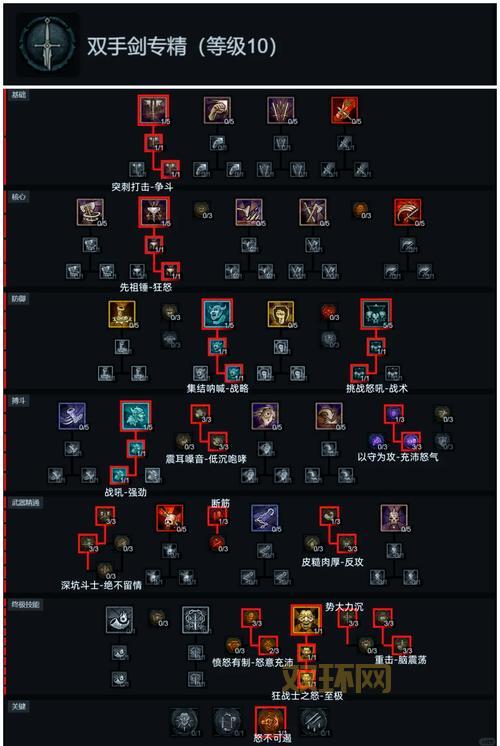 哈莫雷特技能表厉害吗？看完这份详细解析就懂！