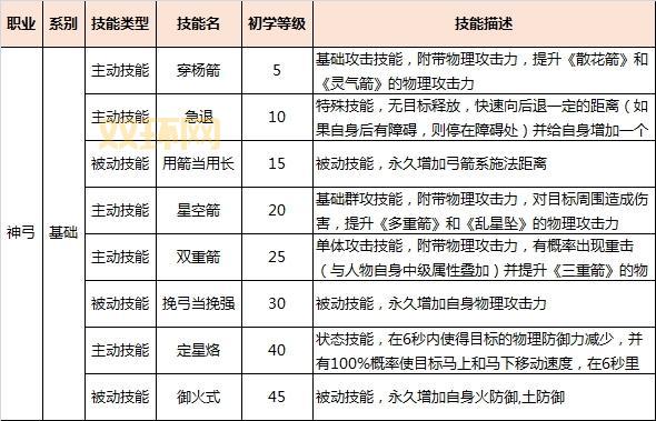 御龙在天职业选择攻略,哪个职业适合你?