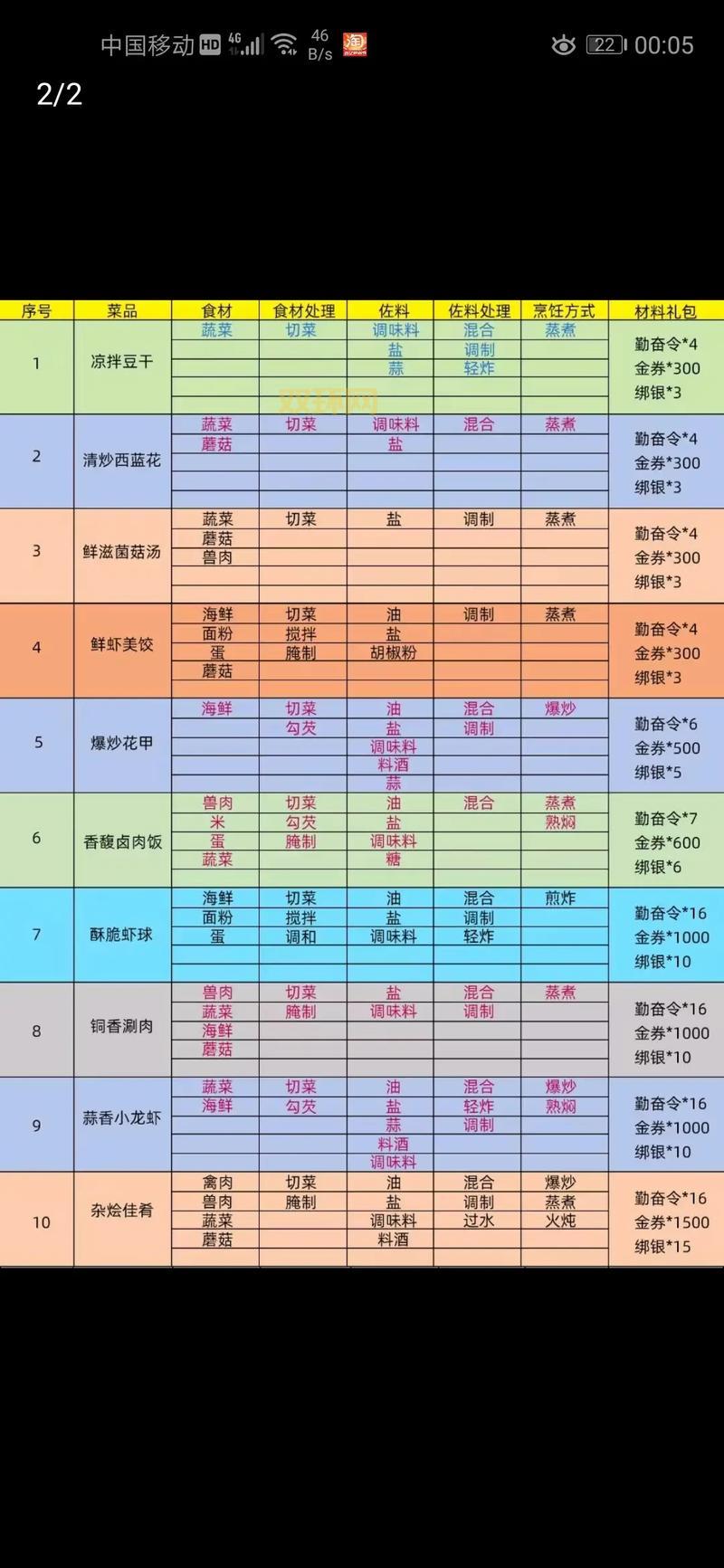 御龙在天职业选择攻略,哪个职业适合你?