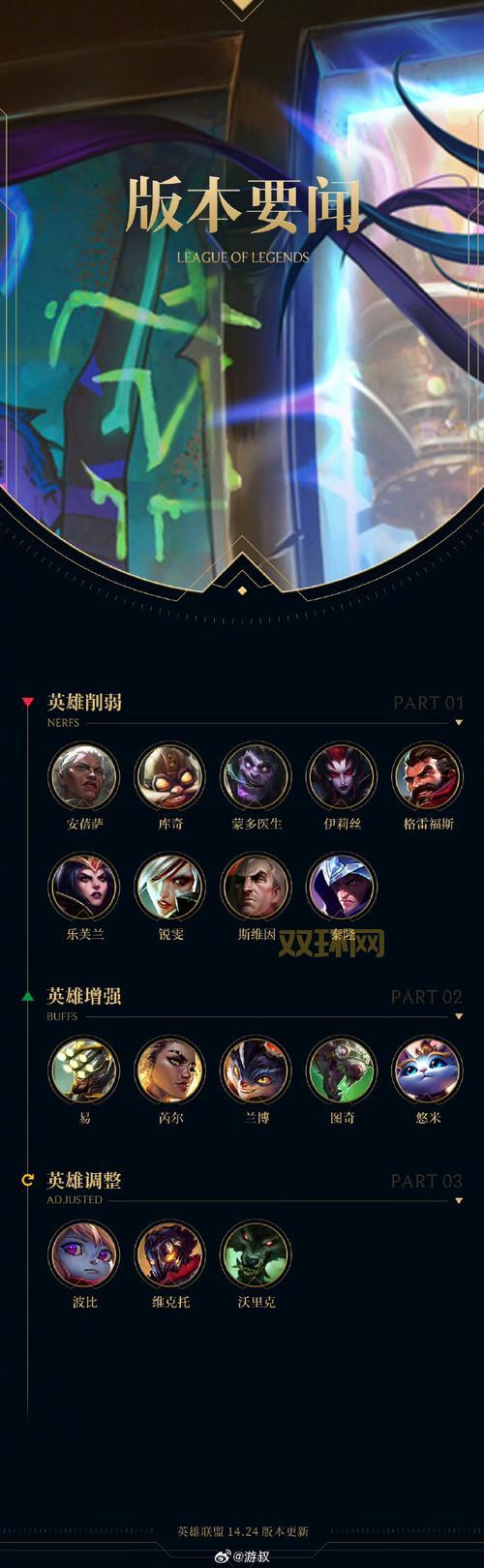 多玩LOL战斗力查询更新了吗？实时掌握游戏水平！