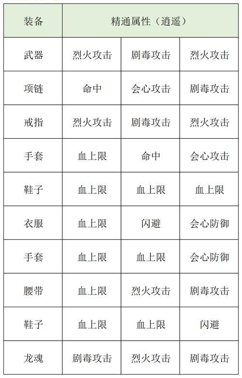 想玩天龙八部成神版?这份详细教程必须收藏!