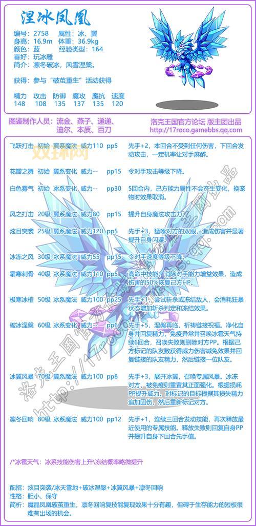 冰晶凤凰厉害吗?掌握这几个技巧助你轻松上分!