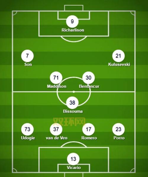 fm2012热刺阵容怎么搭？这套阵容让你赢麻了！