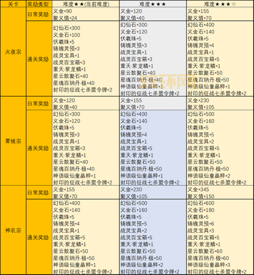 完美国际yj代码怎么用?超详细教程看这篇!