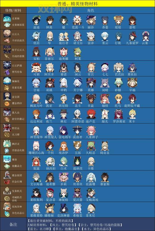 守护女神角色强度排行，练哪个角色最划算？