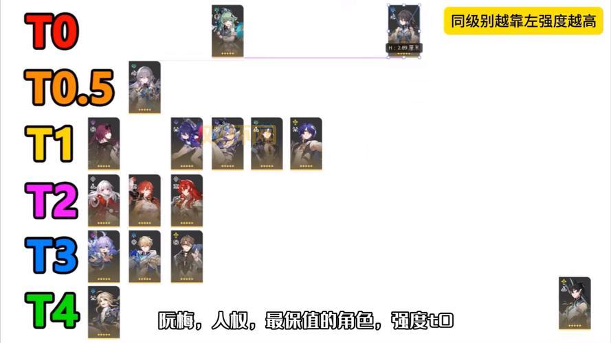 守护女神角色强度排行，练哪个角色最划算？