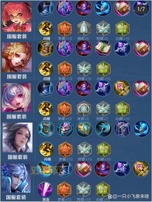 亡灵勇士怎么出装？不同时期出装思路详解（亡灵勇士攻略）