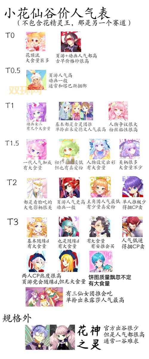 好听的小花仙名字推荐，让你轻松拥有一个美丽的名字！