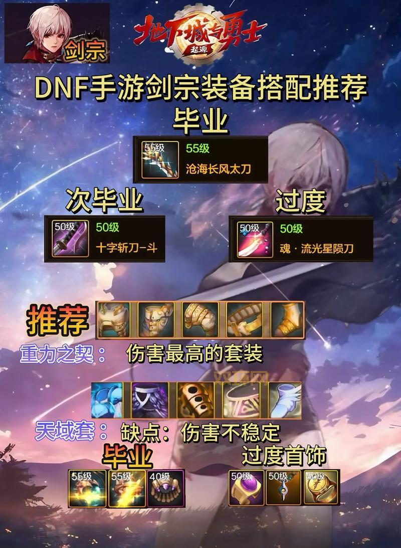 女鬼剑二觉装备怎么选?教你轻松搭配毕业装!